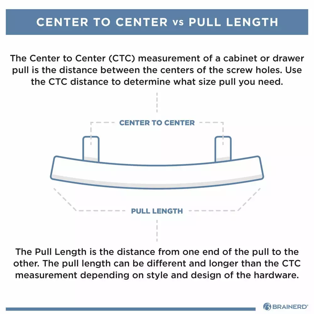 Brainerd Arch Bar Drawer Pull Caroline 3-3/4-In Center To Center Matte Black 8 Brainerd Arch Bar Drawer Pull Caroline 3-3/4-In Center To Center Matte Black - Image 6