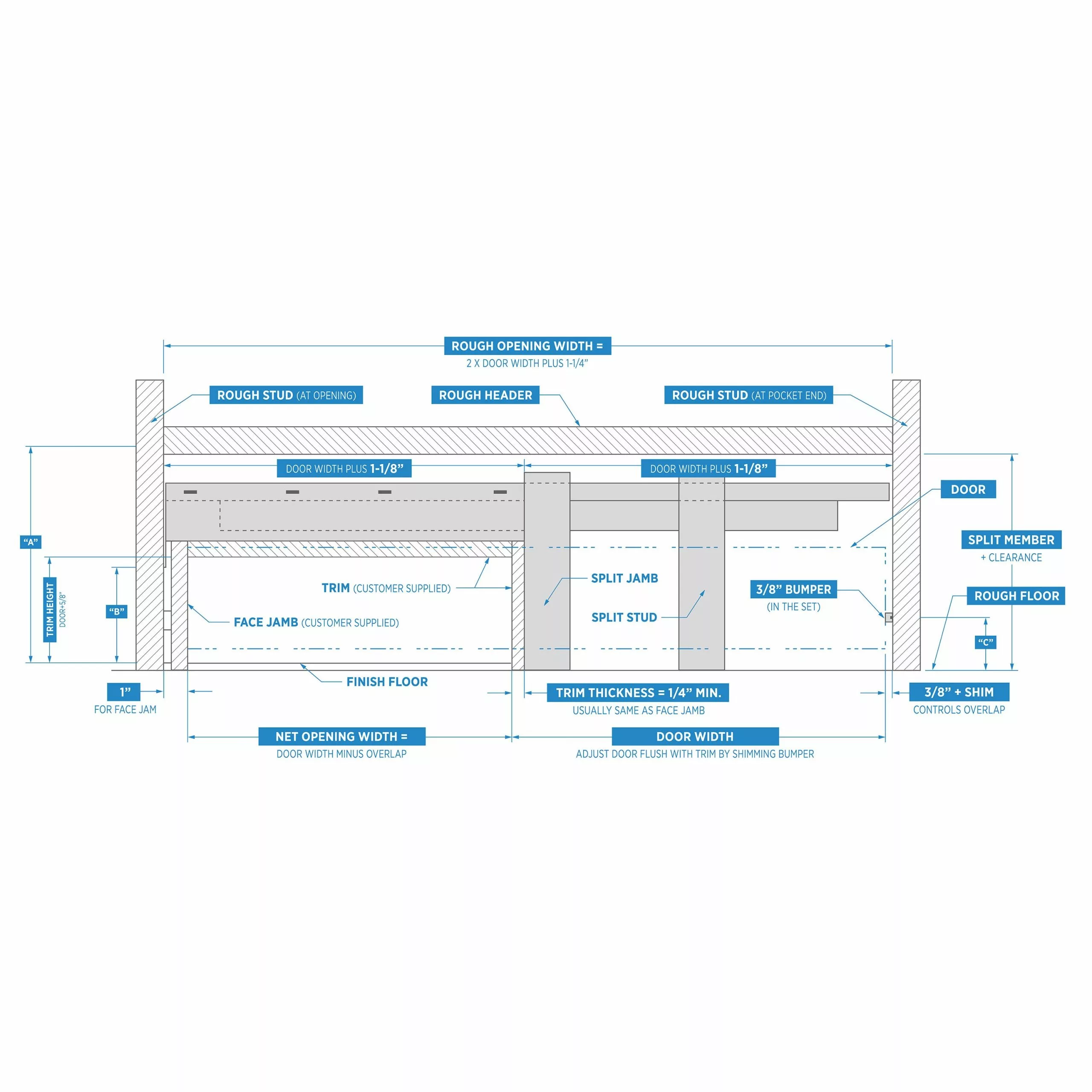 Kit Closet Door Track Hardware 36-In 10-Piece Pocket Sliding National 8 Kit Closet Door Track Hardware 36-In 10-Piece Pocket Sliding National - Image 7