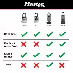 Key Master Lock Safe Box Lock Combination 17 Key Master Lock Safe Box Lock Combination -Schlage Trade 44249219